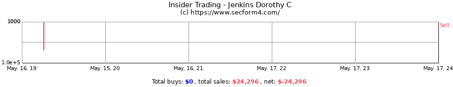 Insider Trading Transactions for Jenkins Dorothy C