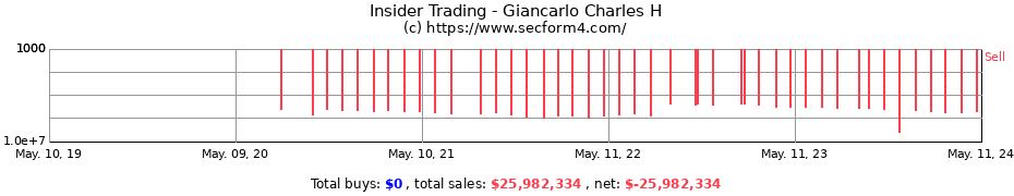 Insider Trading Transactions for Giancarlo Charles H