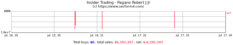 Insider Trading Transactions for Pagano Robert J Jr