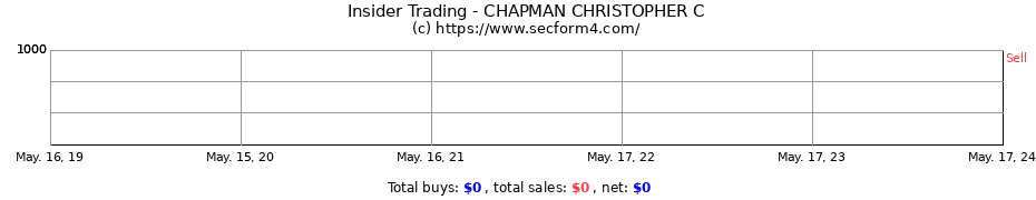 Insider Trading Transactions for CHAPMAN CHRISTOPHER C