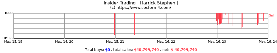 Insider Trading Transactions for Harrick Stephen J
