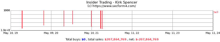 Insider Trading Transactions for Kirk Spencer