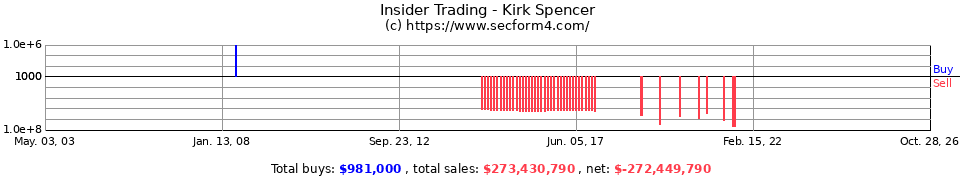 Insider Trading Transactions for Kirk Spencer