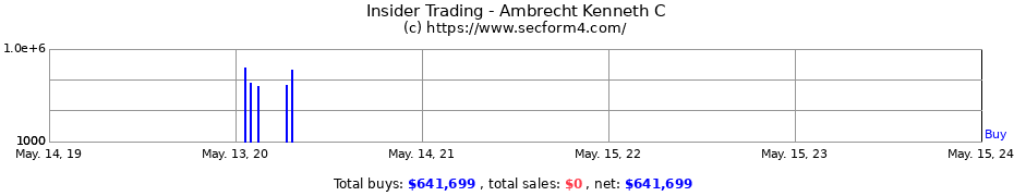 Insider Trading Transactions for Ambrecht Kenneth C