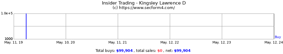 Insider Trading Transactions for Kingsley Lawrence D