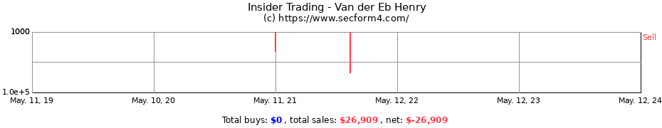 Insider Trading Transactions for Van der Eb Henry