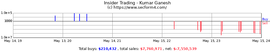 Insider Trading Transactions for Kumar Ganesh