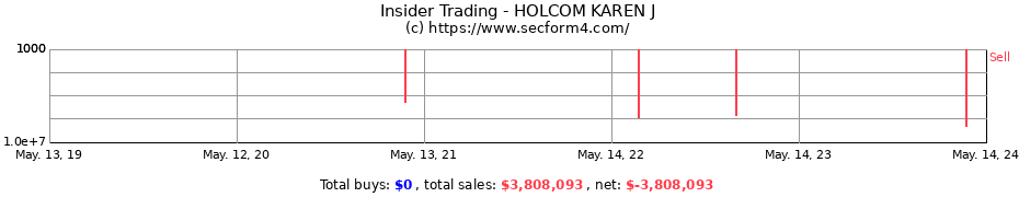 Insider Trading Transactions for HOLCOM KAREN J