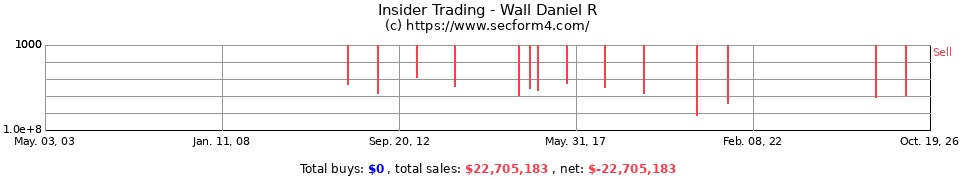 Insider Trading Transactions for Wall Daniel R