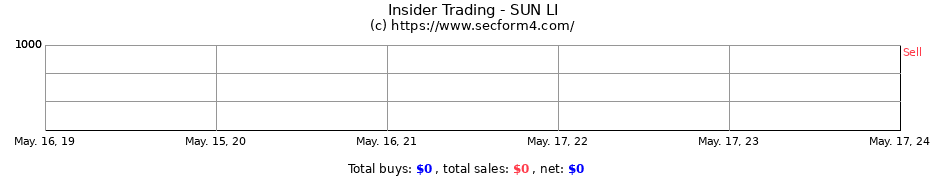 Insider Trading Transactions for SUN LI