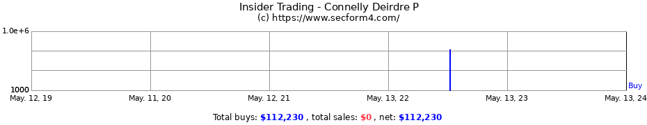 Insider Trading Transactions for Connelly Deirdre P