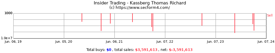 Insider Trading Transactions for Kassberg Thomas Richard