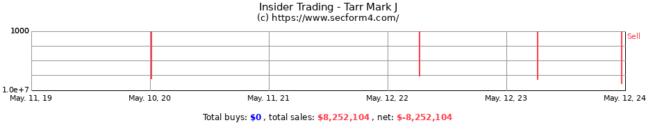 Insider Trading Transactions for Tarr Mark J