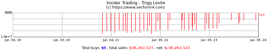 Insider Trading Transactions for Trigg Leslie