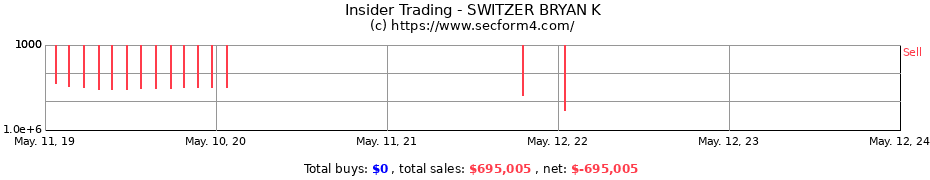 Insider Trading Transactions for SWITZER BRYAN K