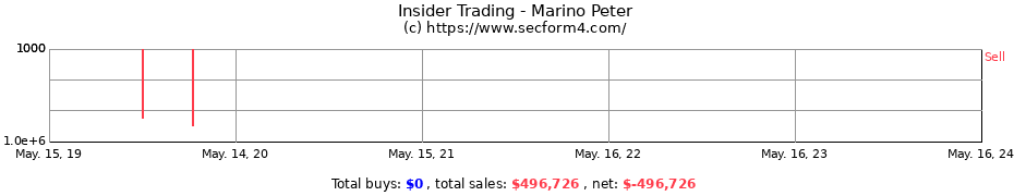 Insider Trading Transactions for Marino Peter