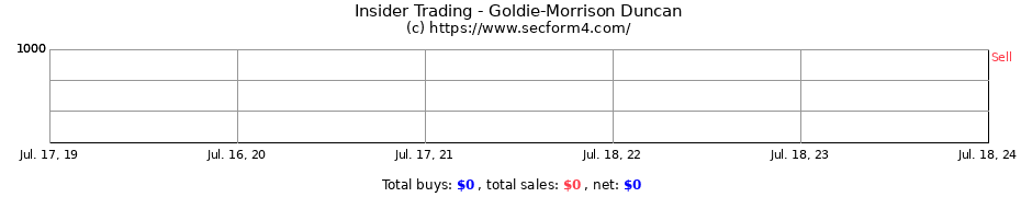 Insider Trading Transactions for Goldie-Morrison Duncan