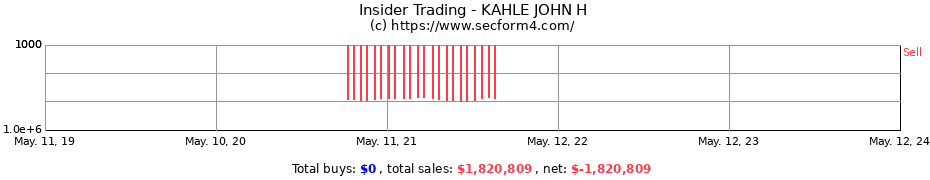 Insider Trading Transactions for KAHLE JOHN H