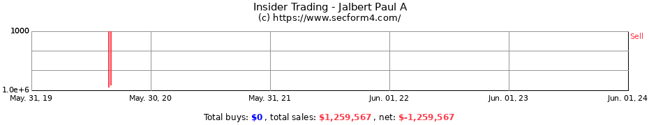 Insider Trading Transactions for Jalbert Paul A