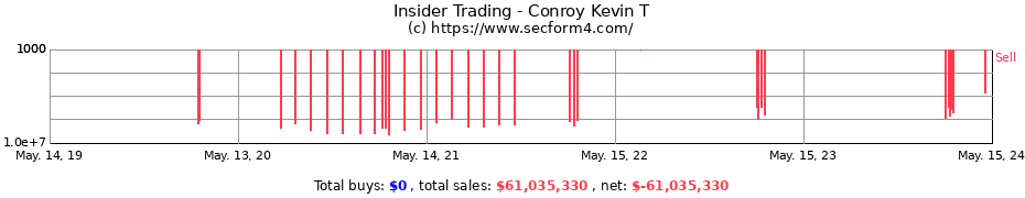Insider Trading Transactions for Conroy Kevin T