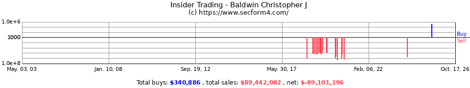 Insider Trading Transactions for Baldwin Christopher J