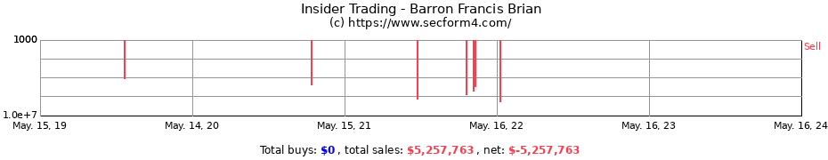 Insider Trading Transactions for Barron Francis Brian