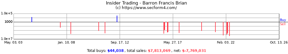 Insider Trading Transactions for Barron Francis Brian