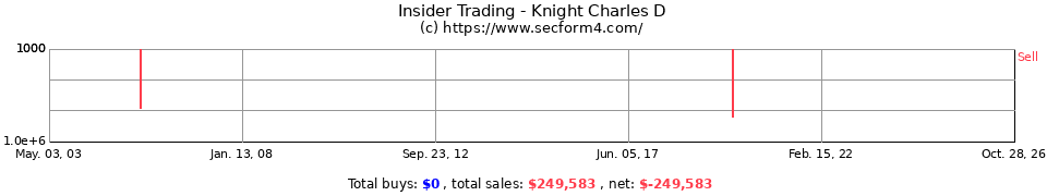 Insider Trading Transactions for Knight Charles D