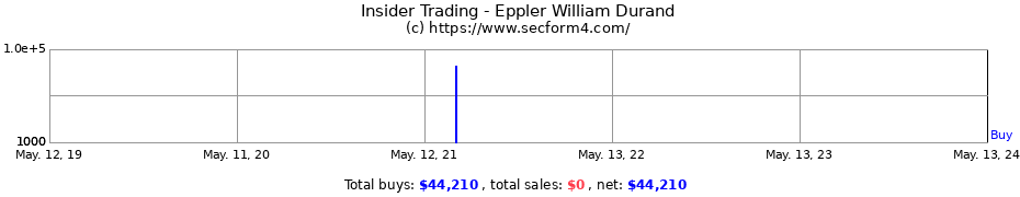Insider Trading Transactions for Eppler William Durand