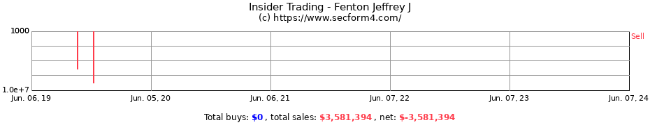 Insider Trading Transactions for Fenton Jeffrey J