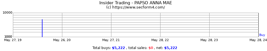 Insider Trading Transactions for PAPSO ANNA MAE