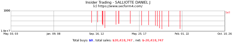 Insider Trading Transactions for Salliotte Daniel J