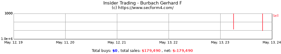 Insider Trading Transactions for Burbach Gerhard F