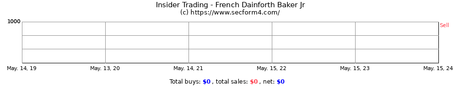Insider Trading Transactions for French Dainforth Baker Jr