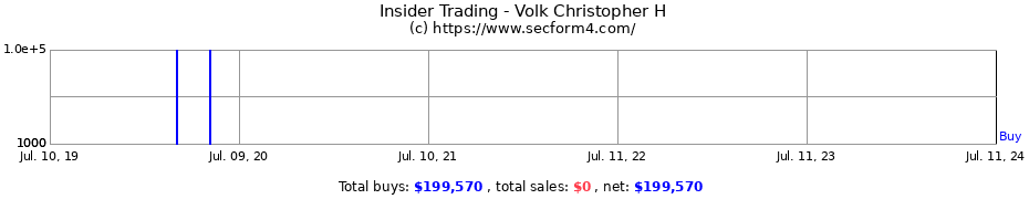 Insider Trading Transactions for Volk Christopher H