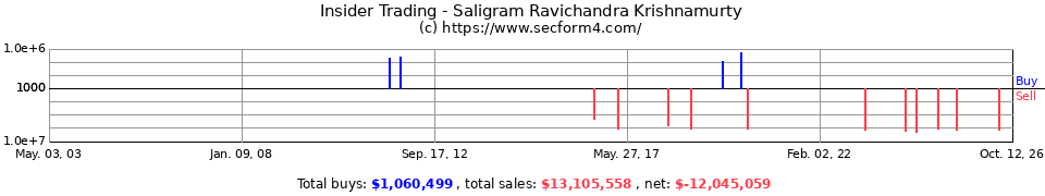 Insider Trading Transactions for Saligram Ravichandra Krishnamurty