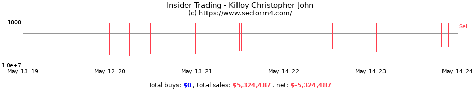 Insider Trading Transactions for Killoy Christopher John
