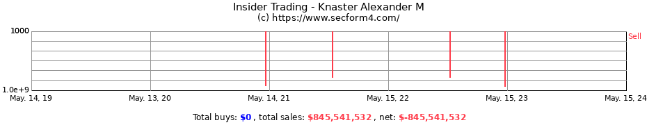 Insider Trading Transactions for Knaster Alexander M
