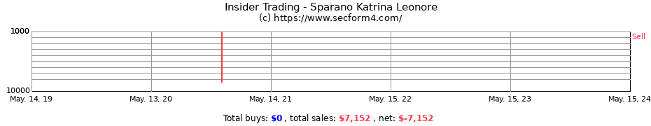 Insider Trading Transactions for Sparano Katrina Leonore
