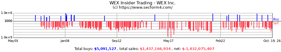 WXS Insider Trading Transactions for Wright Express Corp.