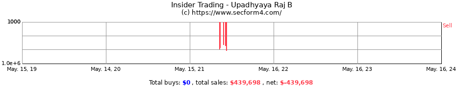 Insider Trading Transactions for Upadhyaya Raj B