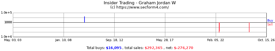 Insider Trading Transactions for Graham Jordan W