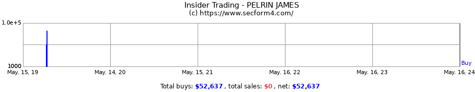 Insider Trading Transactions for PELRIN JAMES