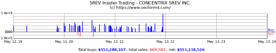 Insider Trading Transactions for CONCENTRIX SREV INC.
