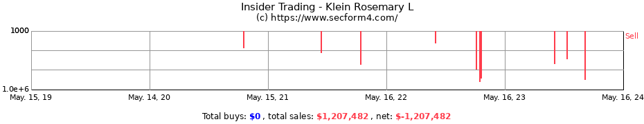 Insider Trading Transactions for Klein Rosemary L