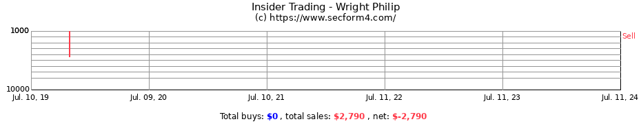 Insider Trading Transactions for Wright Philip