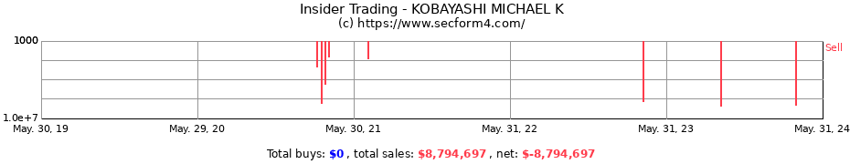Insider Trading Transactions for KOBAYASHI MICHAEL K