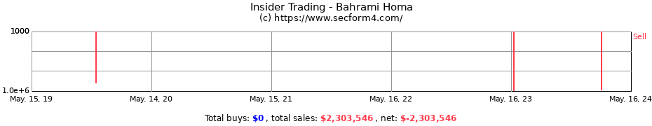 Insider Trading Transactions for Bahrami Homa