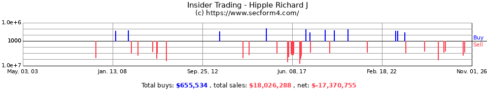 Insider Trading Transactions for Hipple Richard J