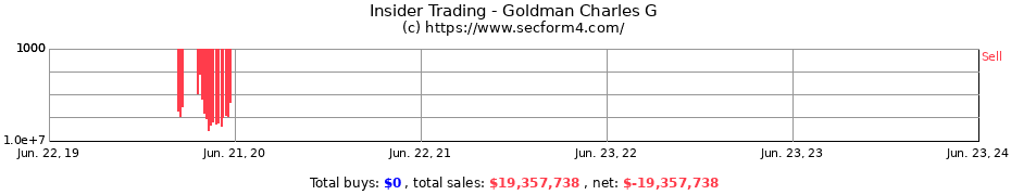 Insider Trading Transactions for Goldman Charles G